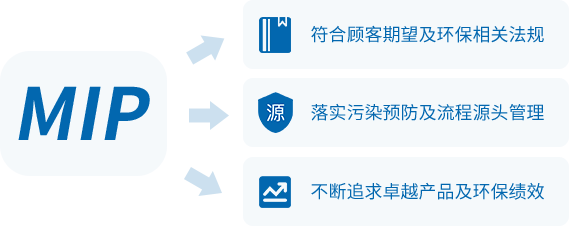 NCH公司 VOC清洗剂