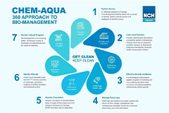 全方位水处理解决方案